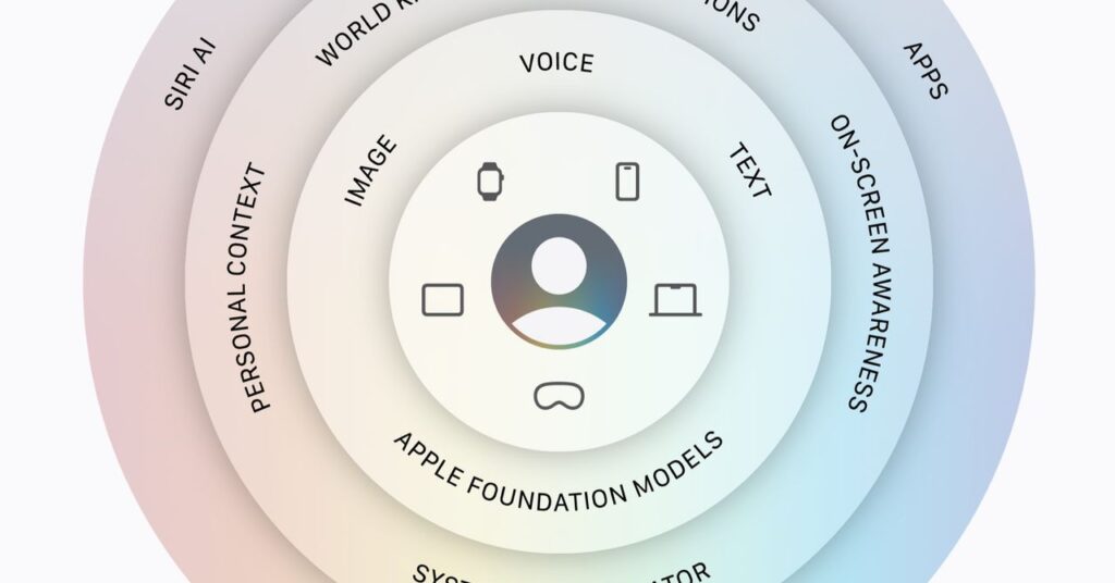 Apple's Latest Siri AI Is Set to Be More Personalized
